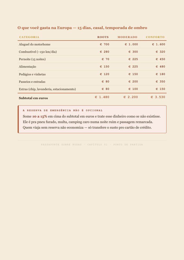 Página do orçamento em 3 faixas
