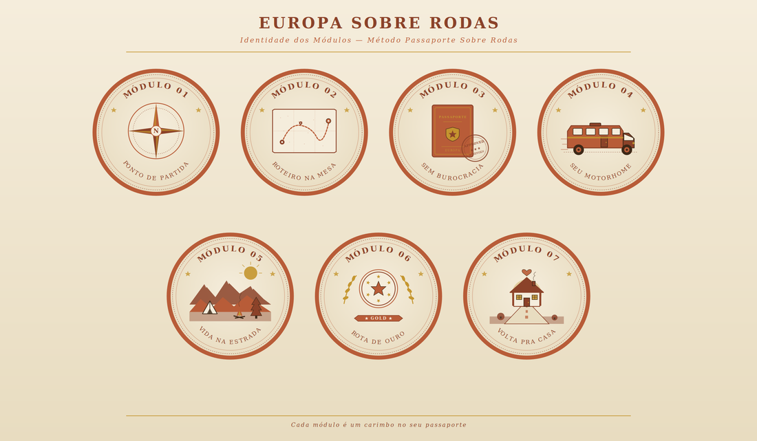 Os 7 carimbos do método Passaporte Sobre Rodas